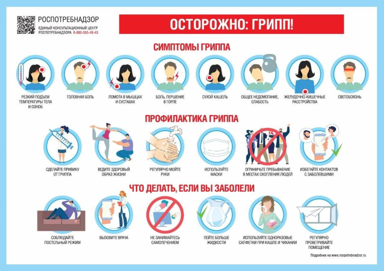 Профилактика гриппа.